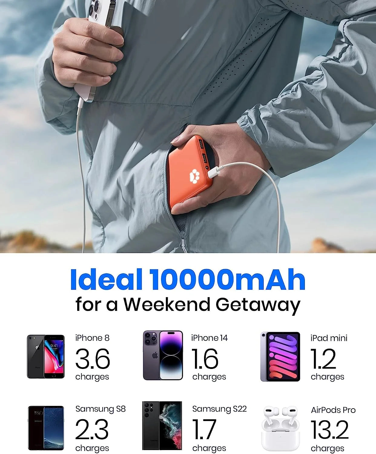 10000Mah Power Bank,Slimmest 15W Portable Charger, USB C In&Out High-Speed Charging Battery Pack, Compatible with Iphone & Samsung, Orange