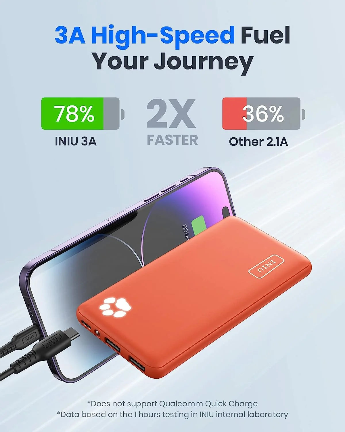 10000Mah Power Bank,Slimmest 15W Portable Charger, USB C In&Out High-Speed Charging Battery Pack, Compatible with Iphone & Samsung, Orange