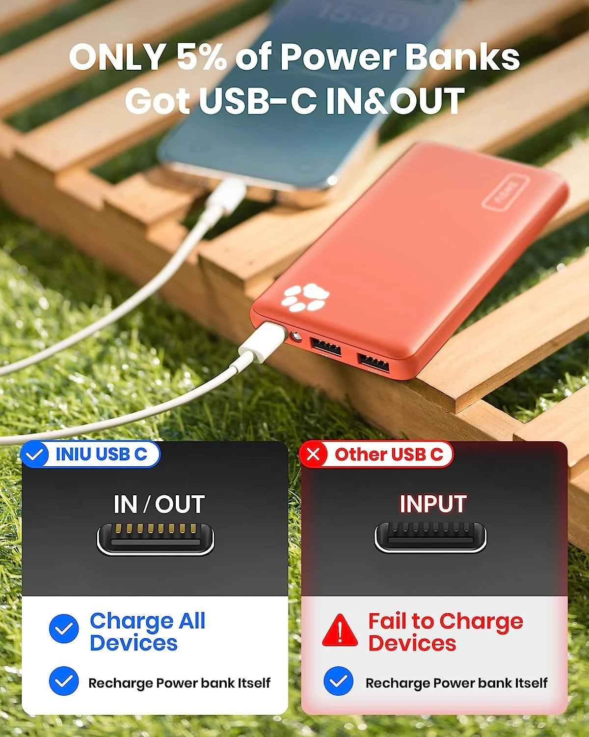 10000Mah Power Bank,Slimmest 15W Portable Charger, USB C In&Out High-Speed Charging Battery Pack, Compatible with Iphone & Samsung, Orange